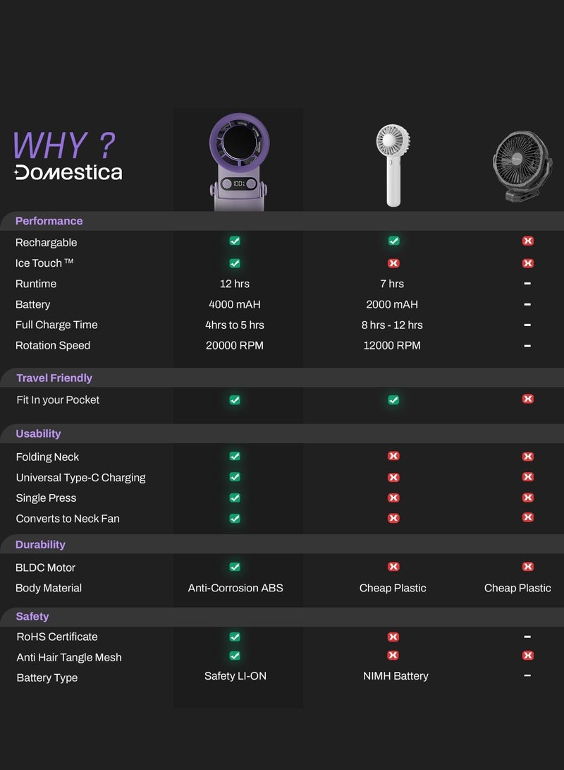 DOMESTICA Flö Portable Handheld Fan, 20000 RPM with IcyTouch™, 4000mAh USB Rechargeable Battery [Up to 12H], | Mini Pocket Hand Fan | Foldable Rechargeable Personal Fan, for Travel, Indoor & Outdoor Use Shadow Plum - Image 3